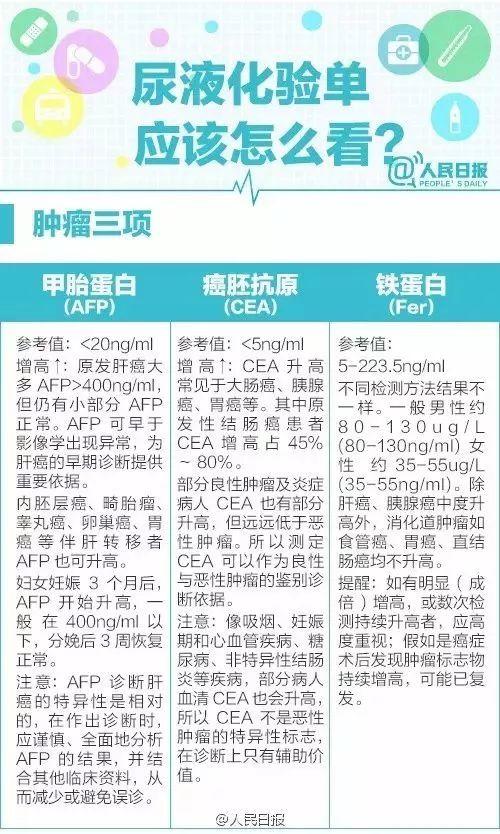 体检主要项目指标解读，实用！