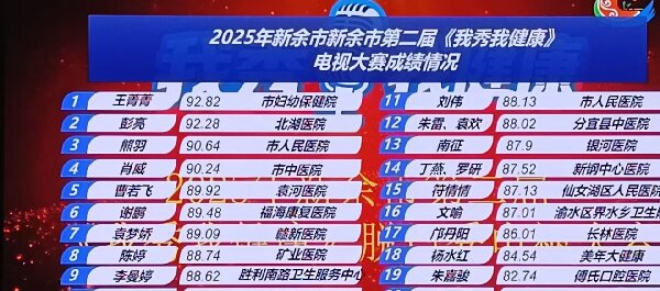 【喜报】我院在市“健康科普脱口秀”大赛中荣获第二名